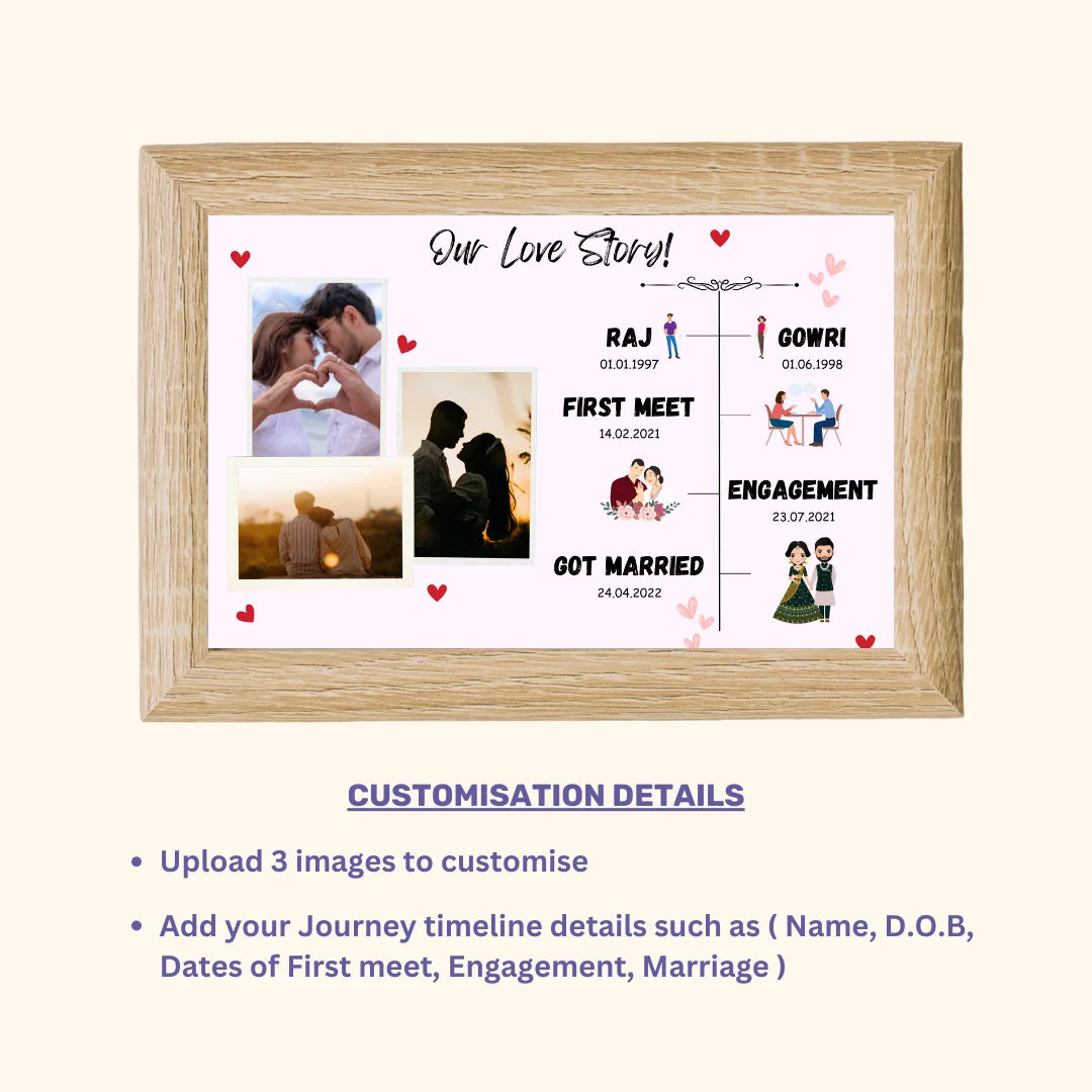 Your Gift Studio All about Couple Personalised Frame
